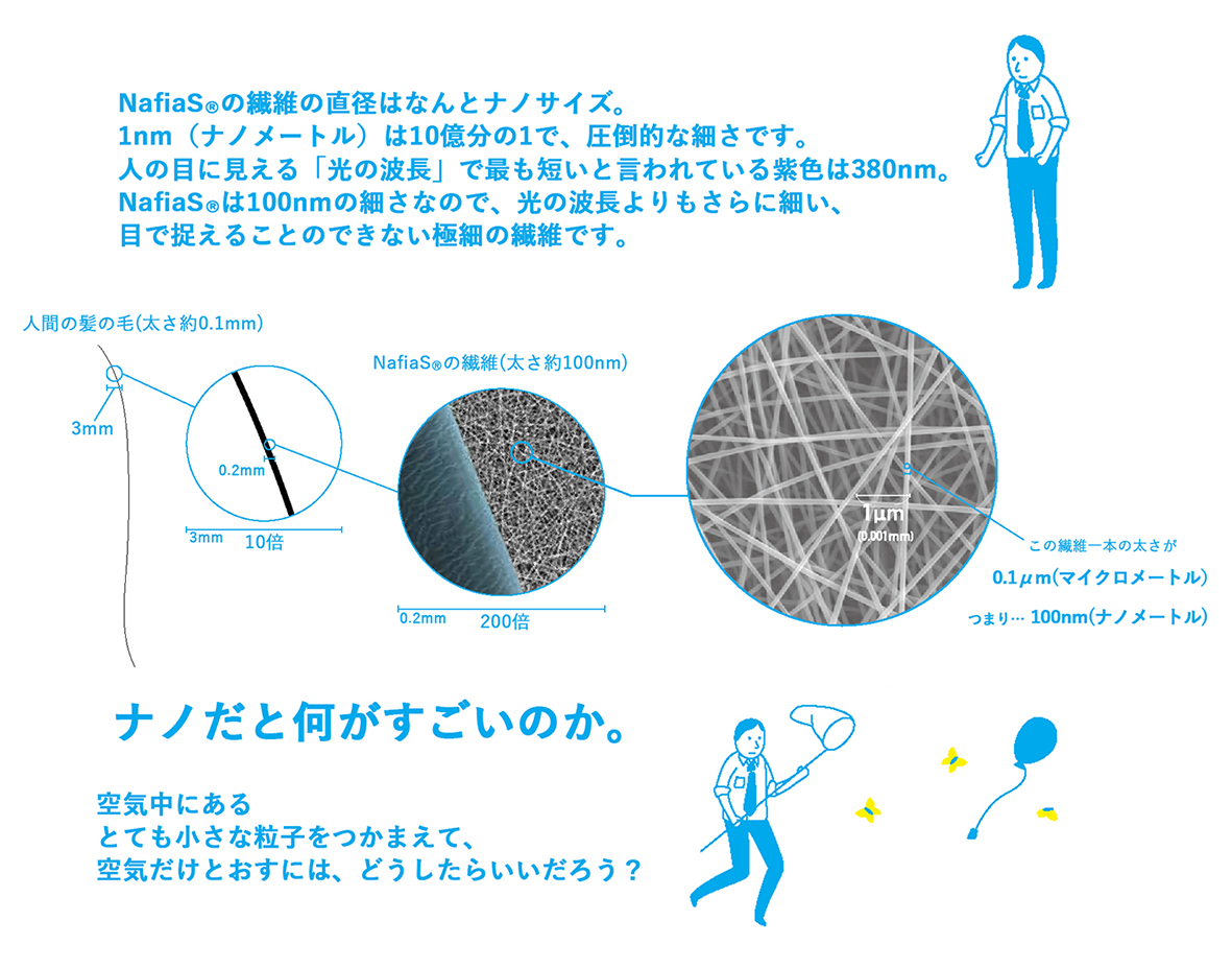 nafias-brock-particle-nano-fiber