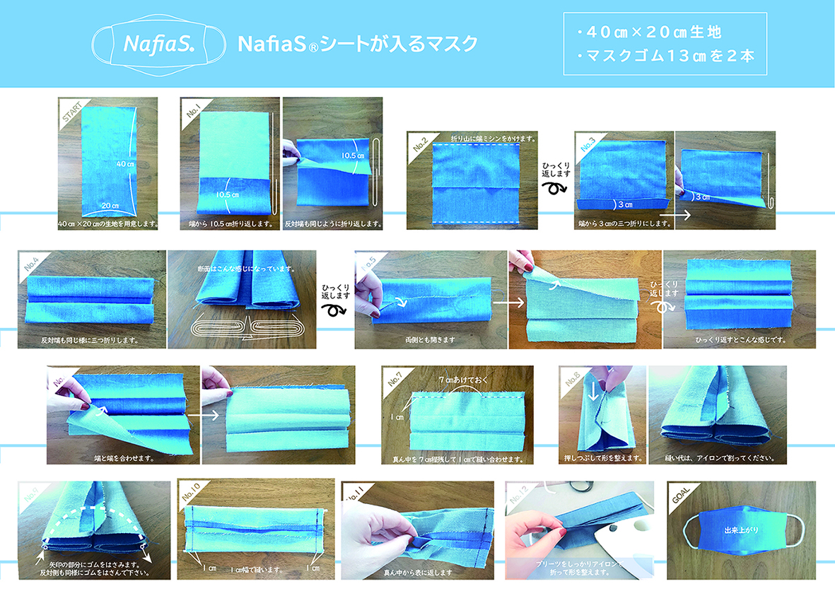 nafias-brock-particle-nano-fiber