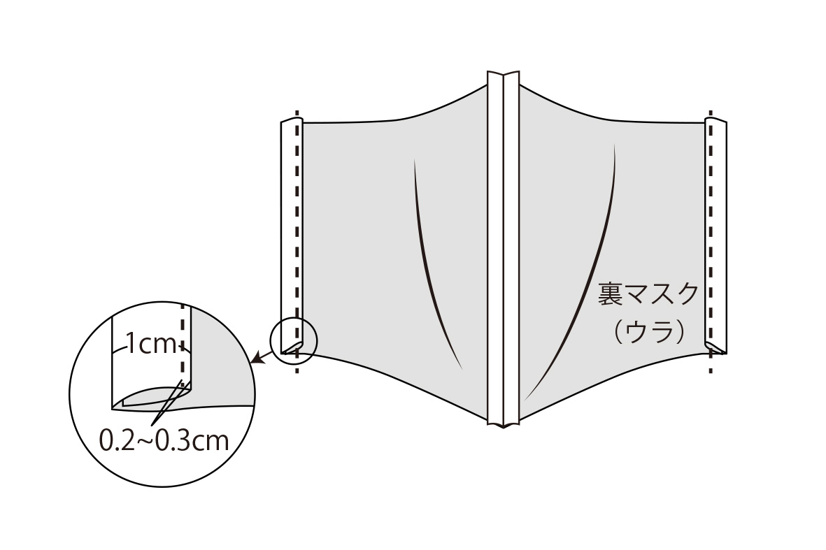 ガーゼ　マスク　生地