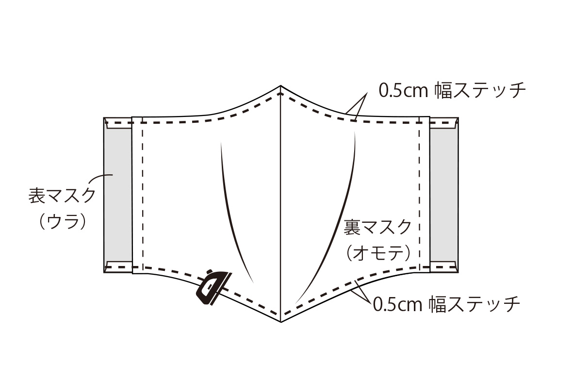 ガーゼ　マスク　生地