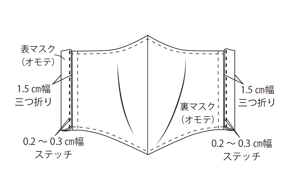 ガーゼ　マスク　生地