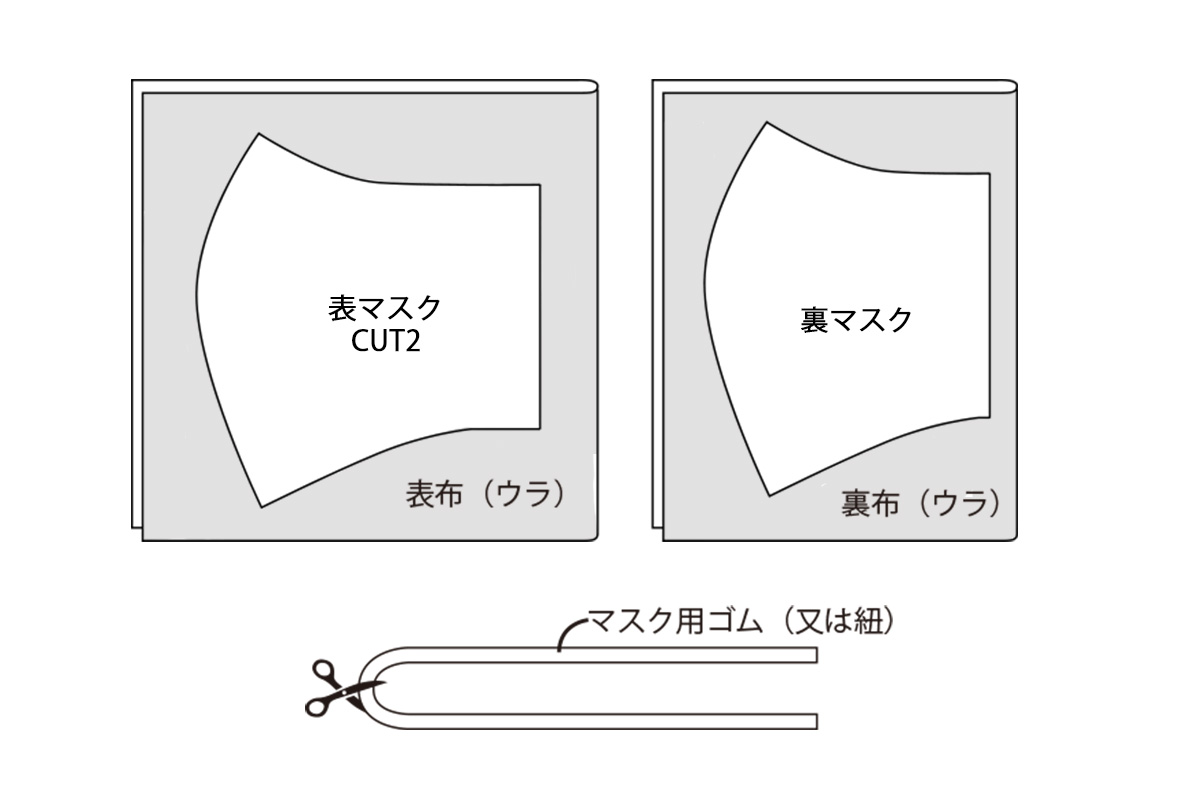 ガーゼ　マスク　生地