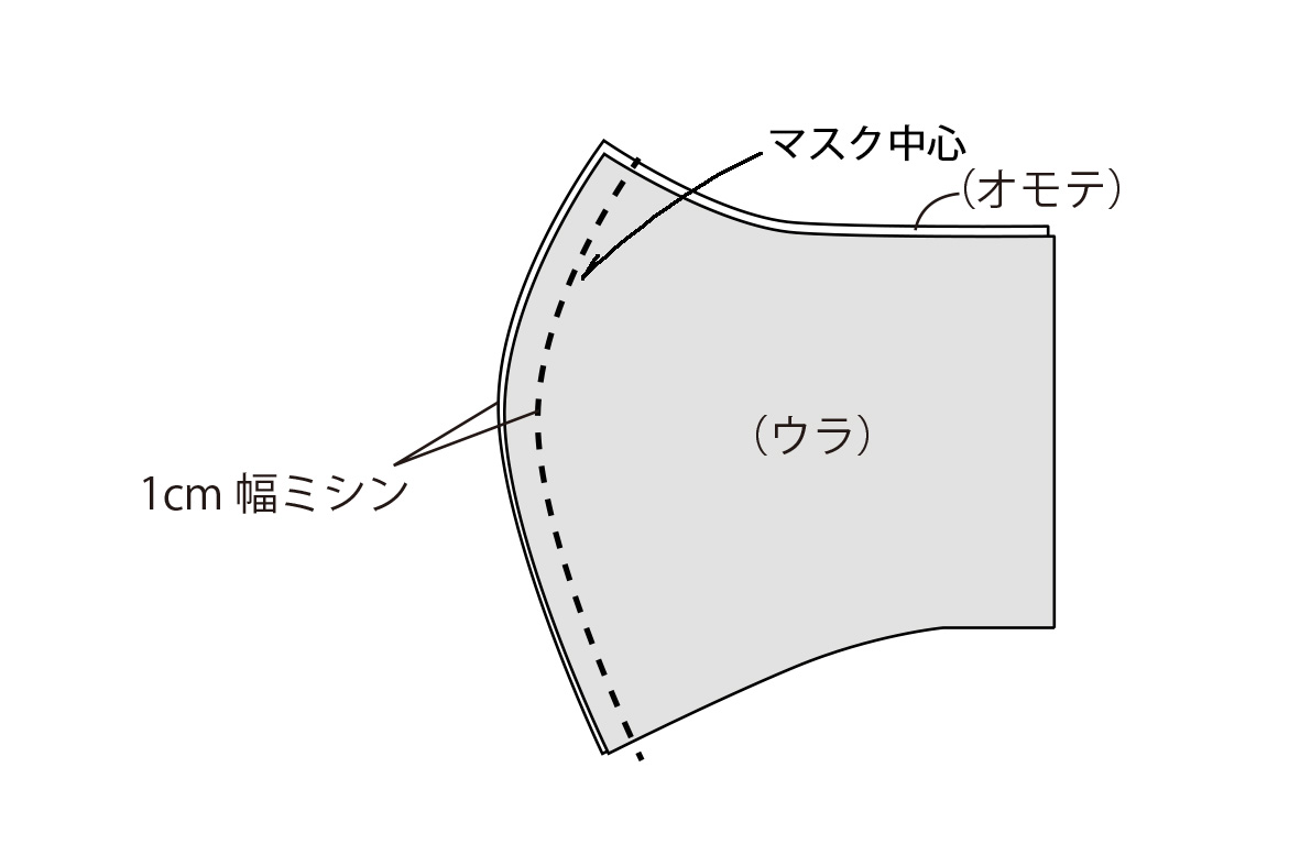 ガーゼ　マスク　生地