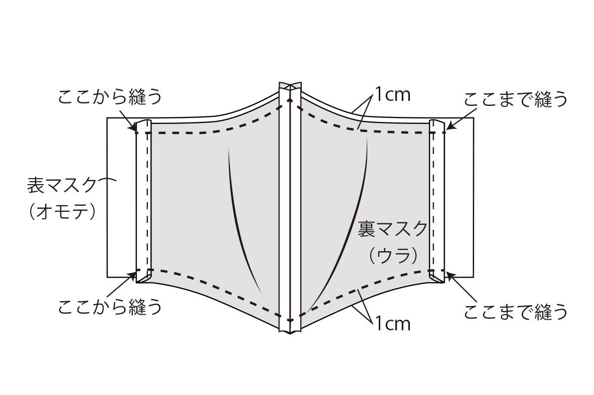ガーゼ　マスク　生地