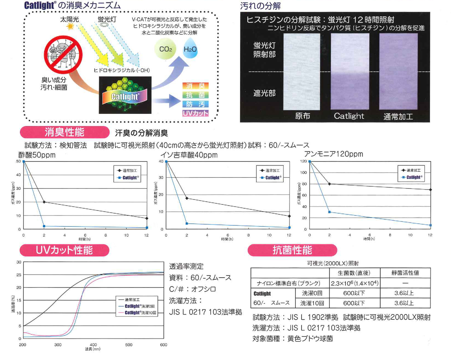 antibacterial-antivirus-fabric