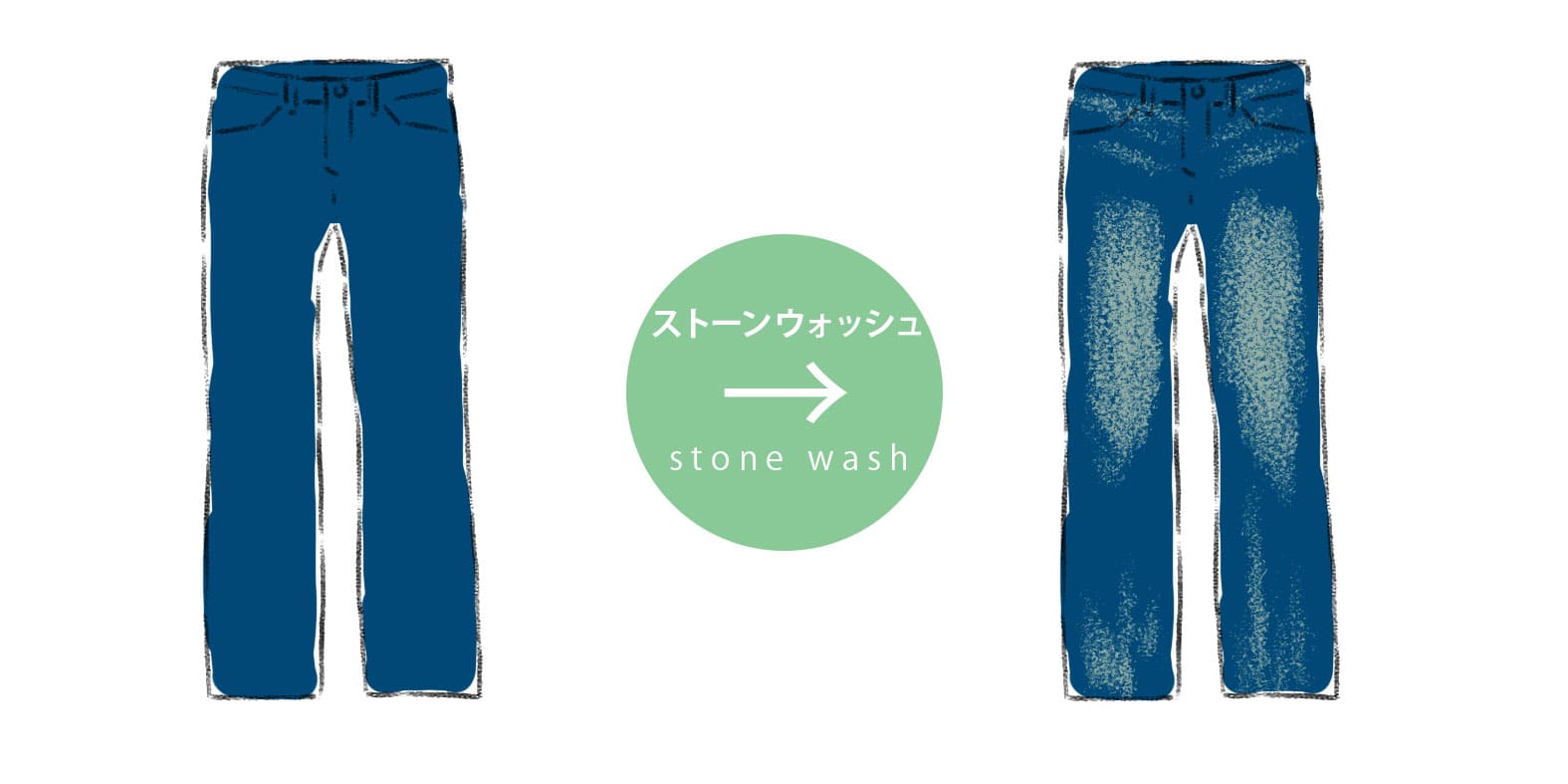 denim-wash