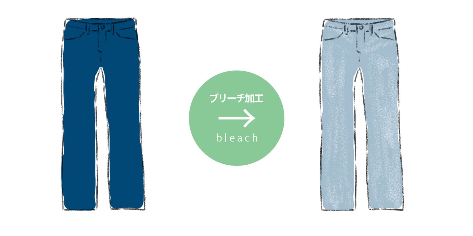 denim-wash