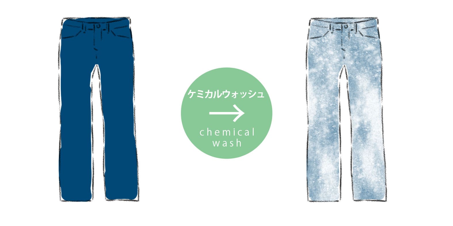 denim-wash