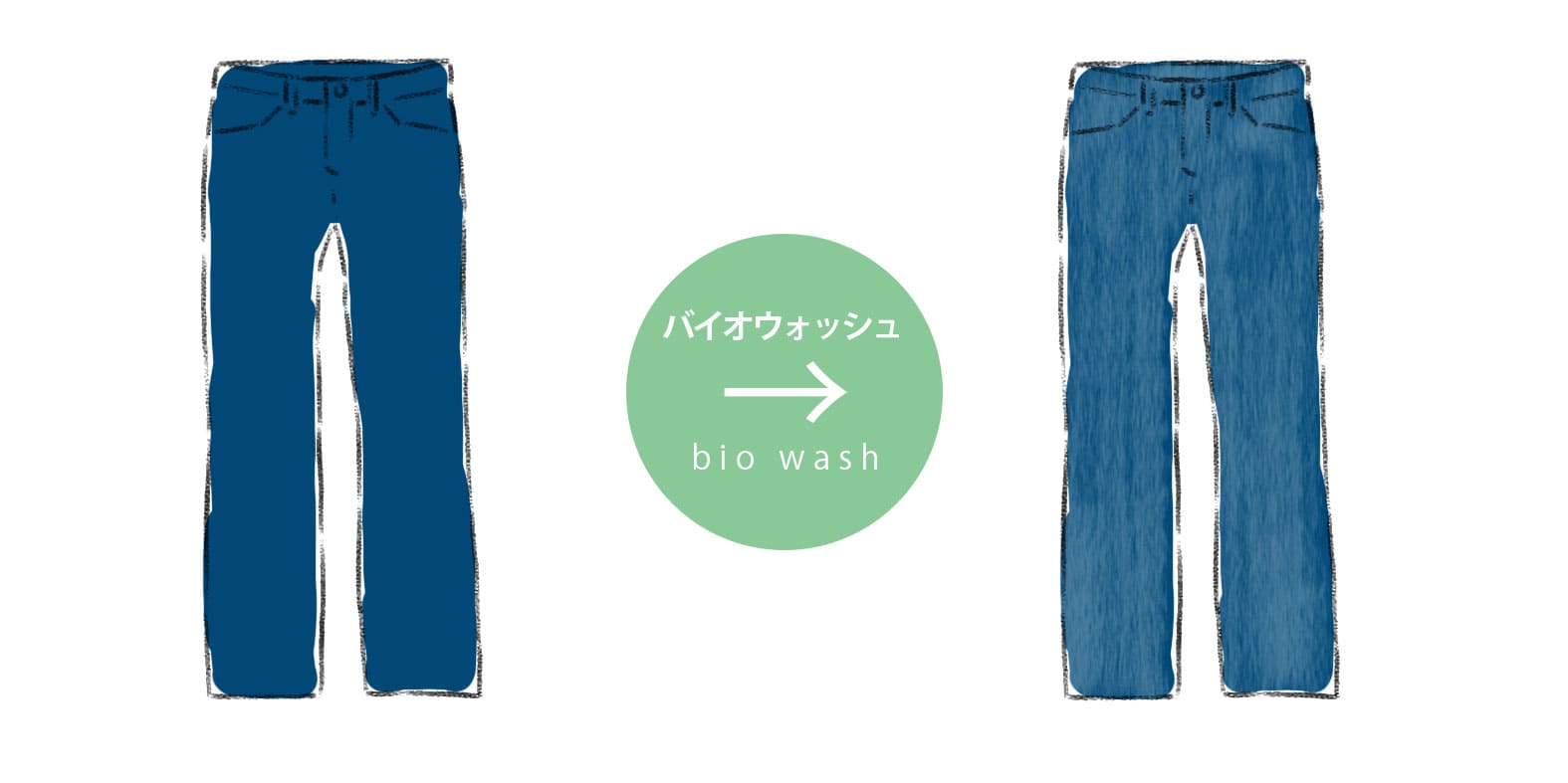 denim-wash