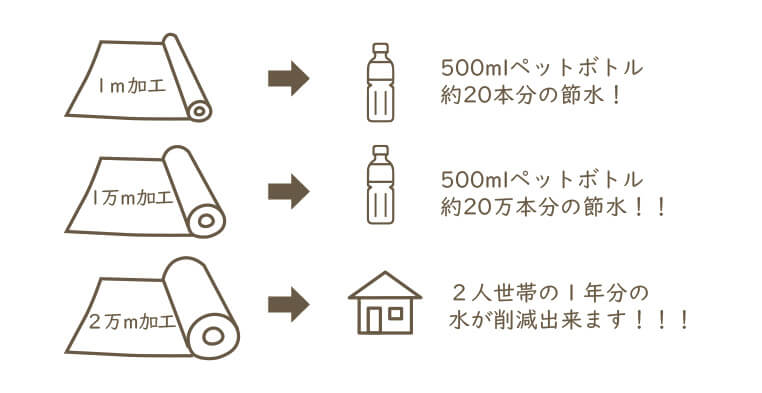 series-sun-dried-4-SDGs